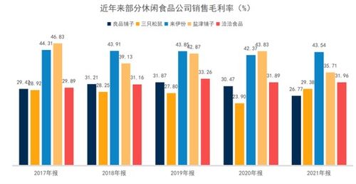 市值趕超龍頭，鹽津鋪?zhàn)討{什么在零食紅海中突圍？